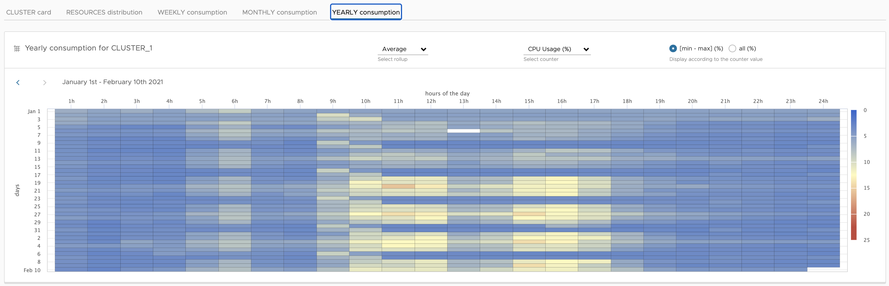 Clusteroverview8