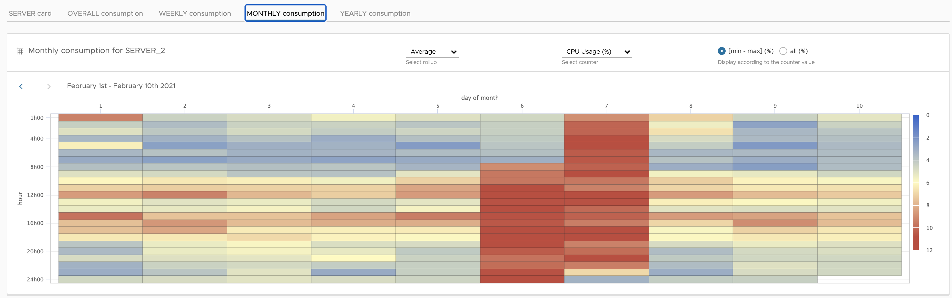 Serveroverview8