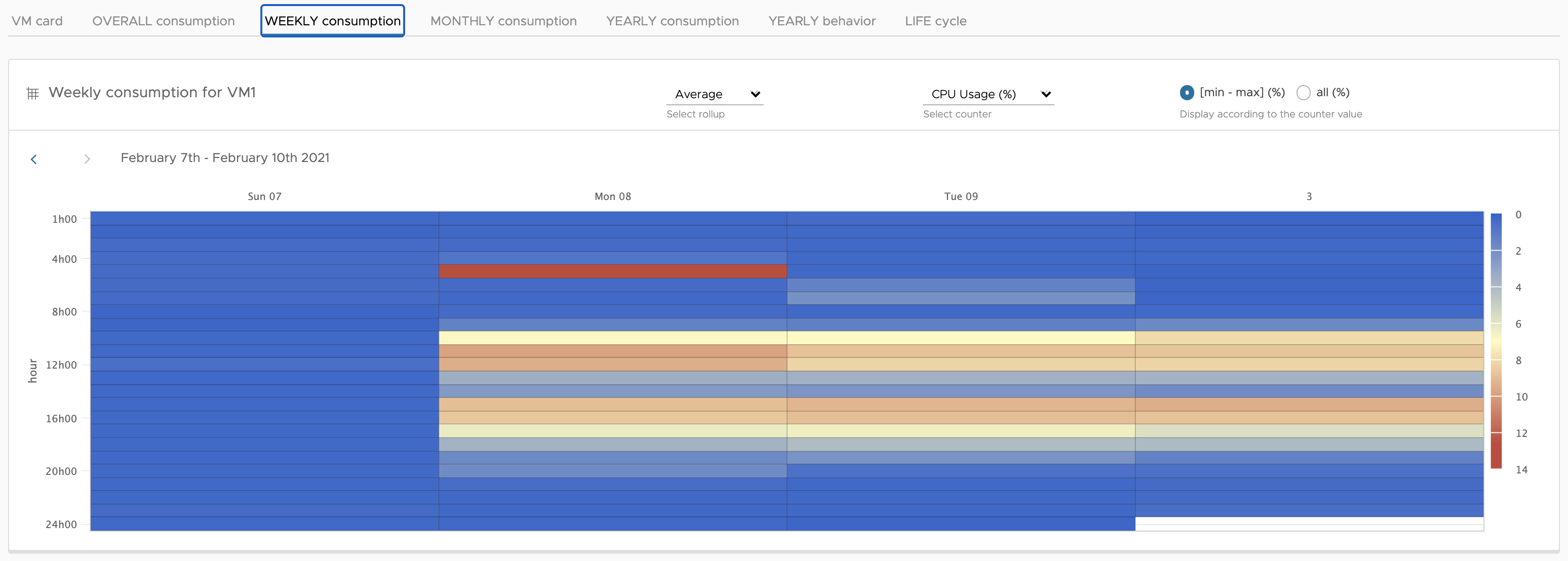 VM Overview