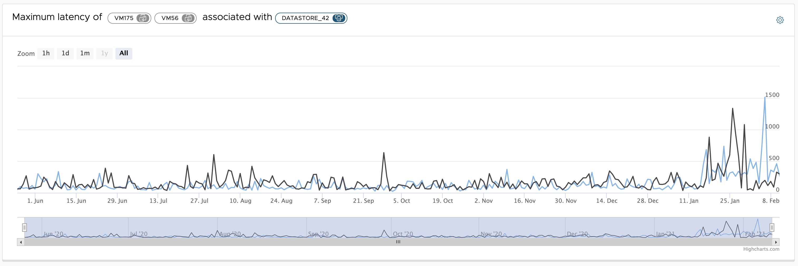 Datastore3