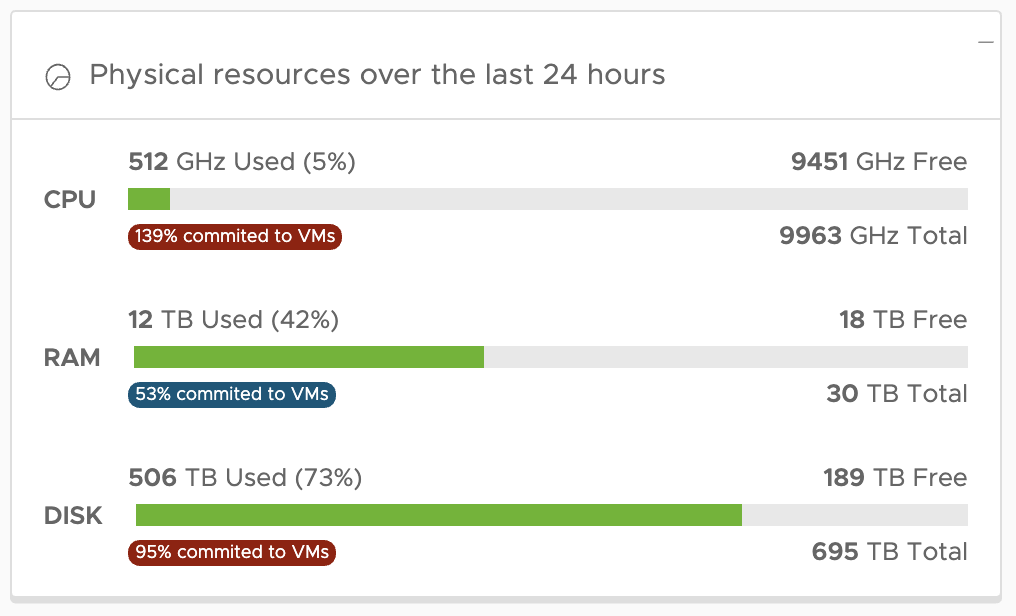 Dashboard4