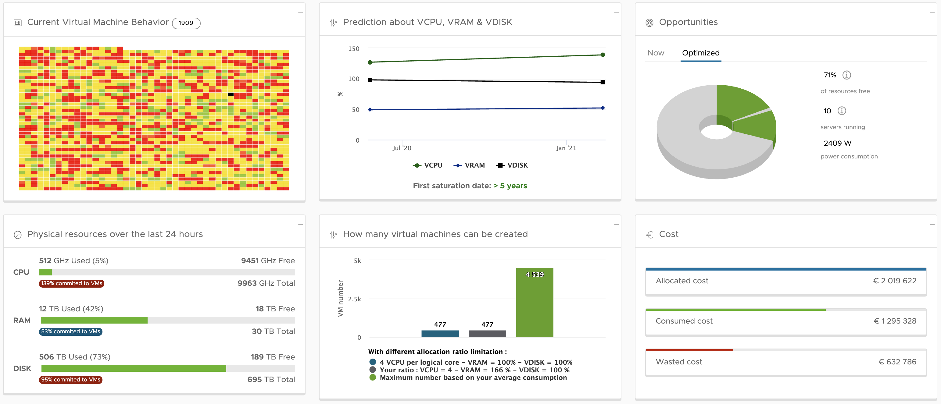 Dashboard1