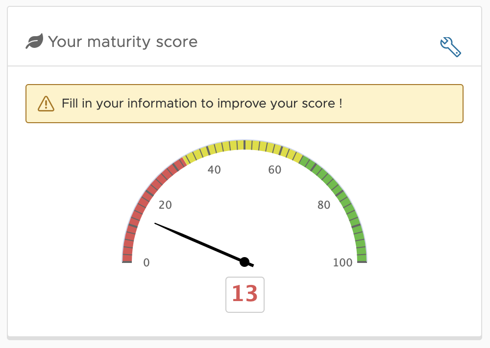 Default Graphs
