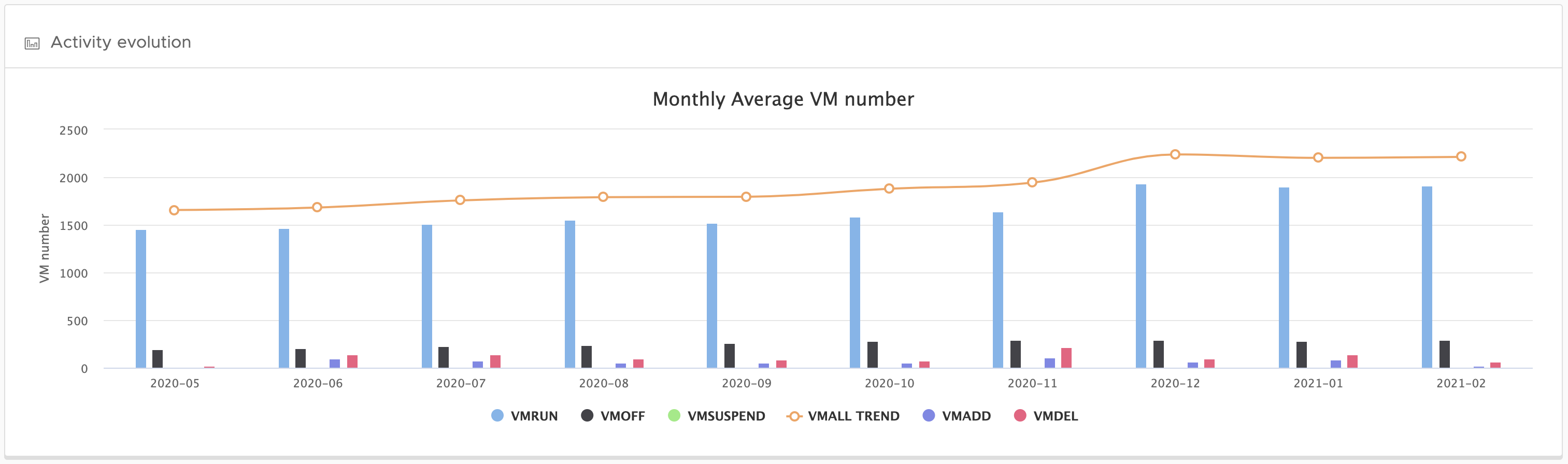 KPI2