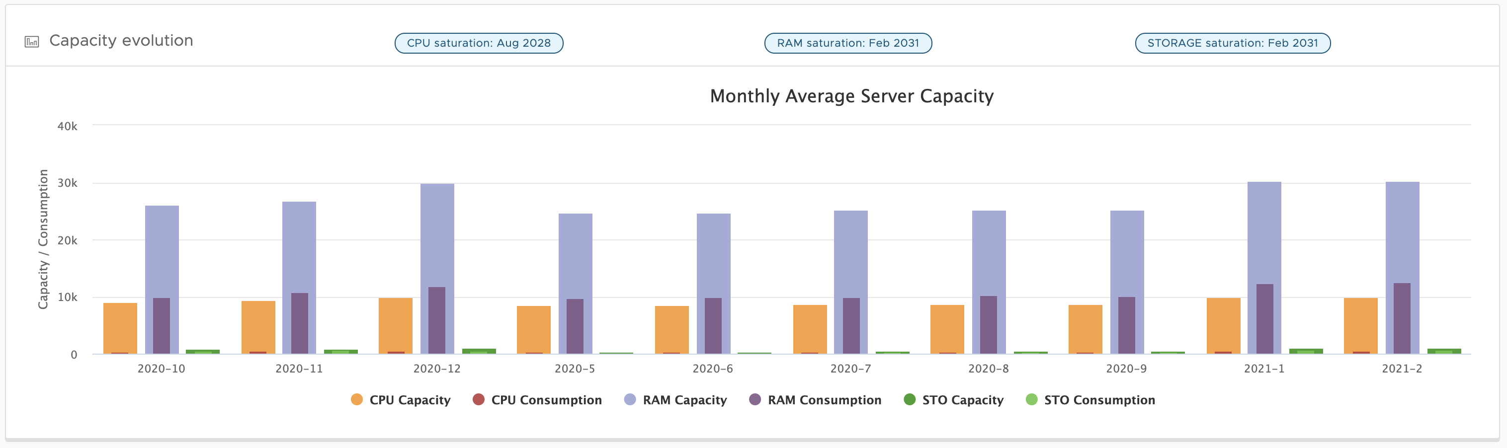 KPI4