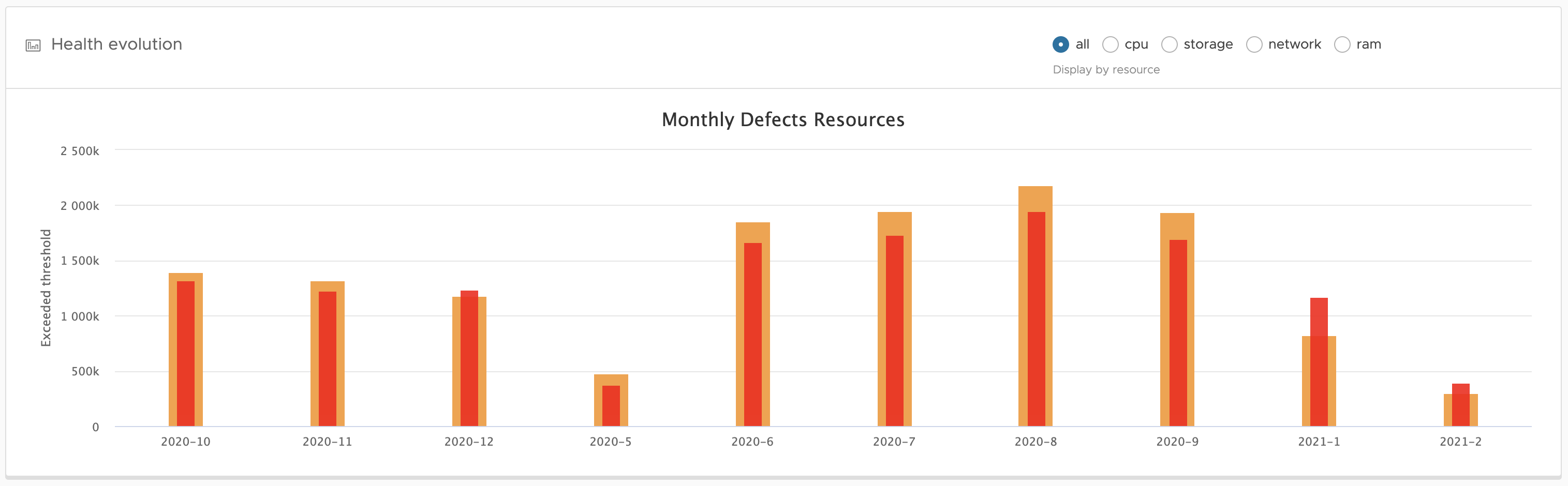 KPI5