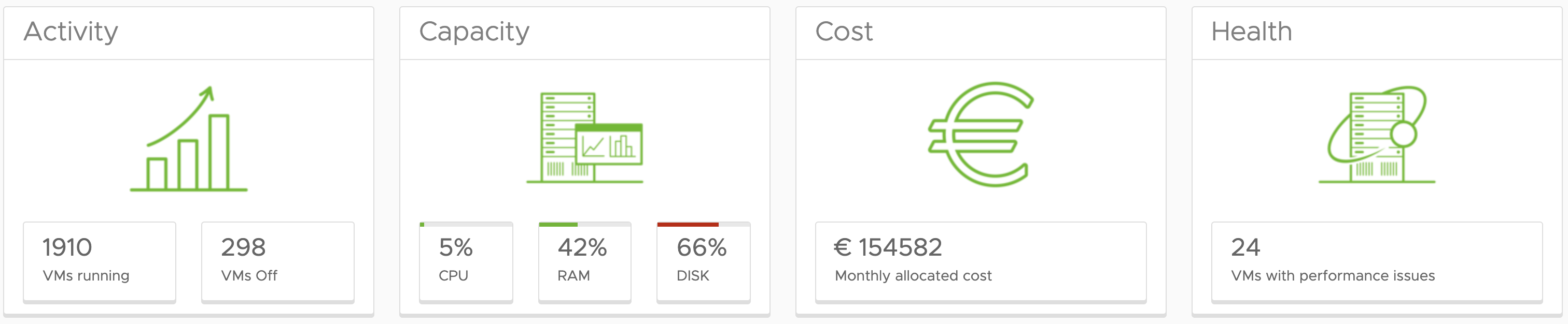 KPI1