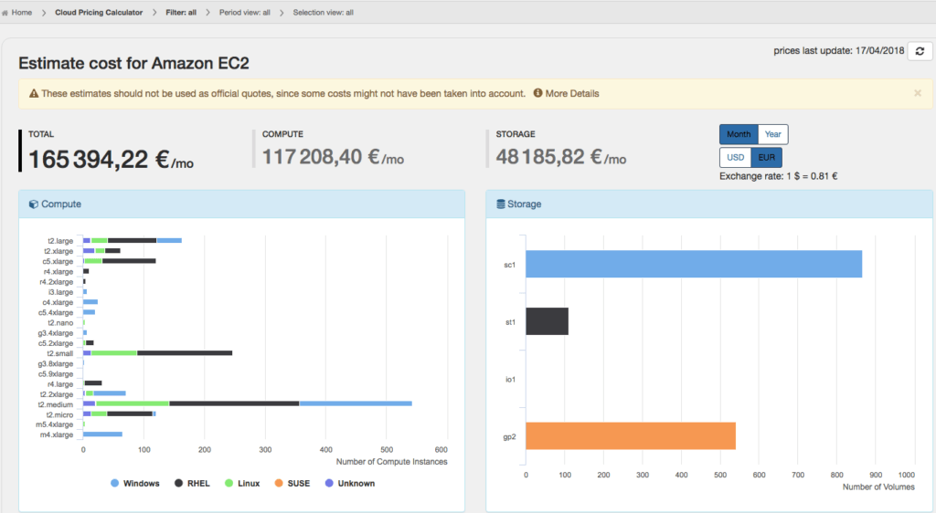 Cloudpricing1