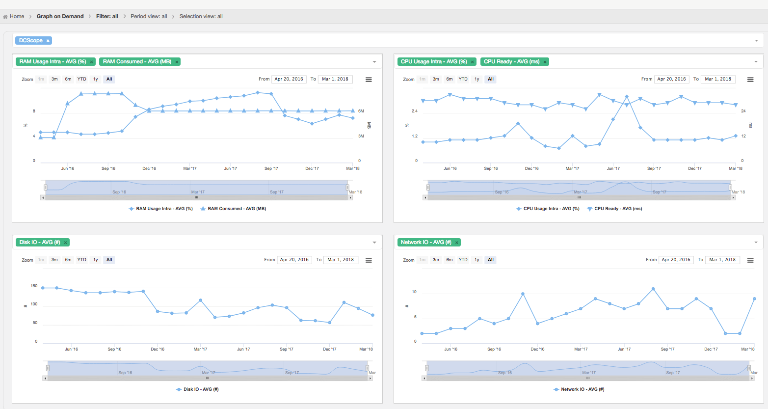 graph1