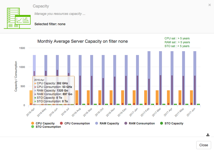 KPI4