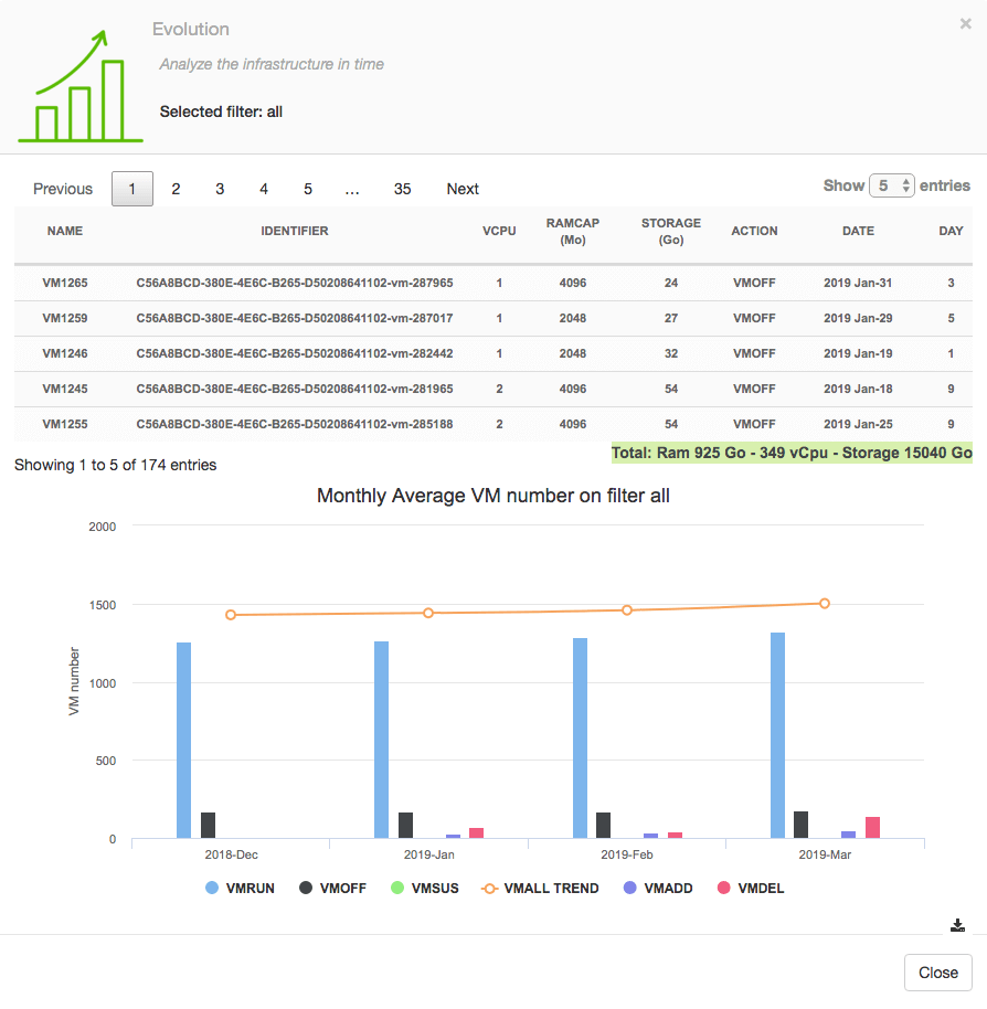 KPI2