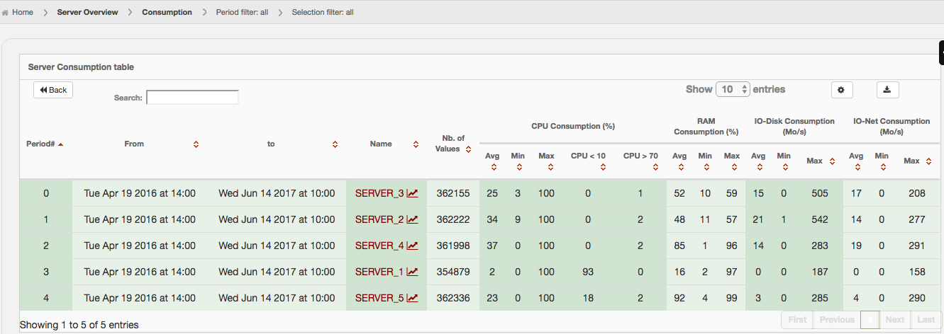 Serveroverview2