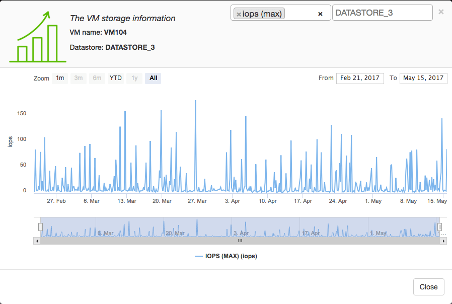 Datastore2