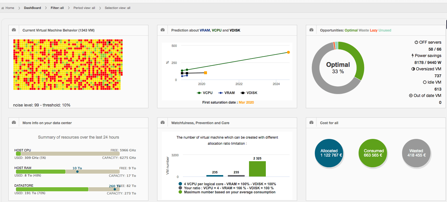 Dashboard1