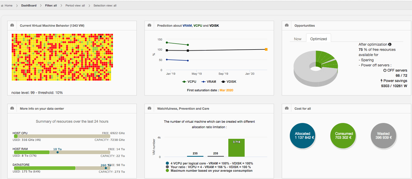 Dashboard1