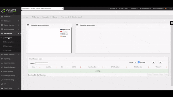 Visibility Vmware