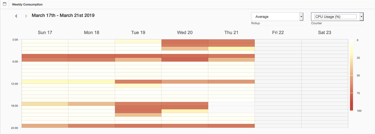 Serveroverview8