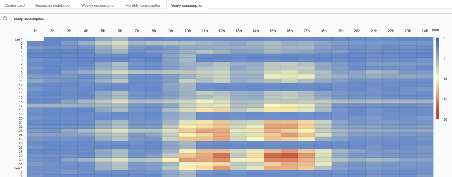 Clusteroverview1