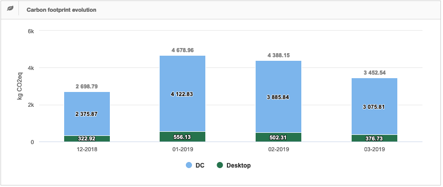 Default Graphs