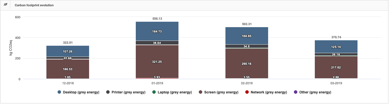 Default Graphs