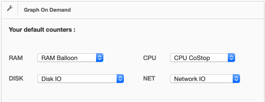 Default Graphs