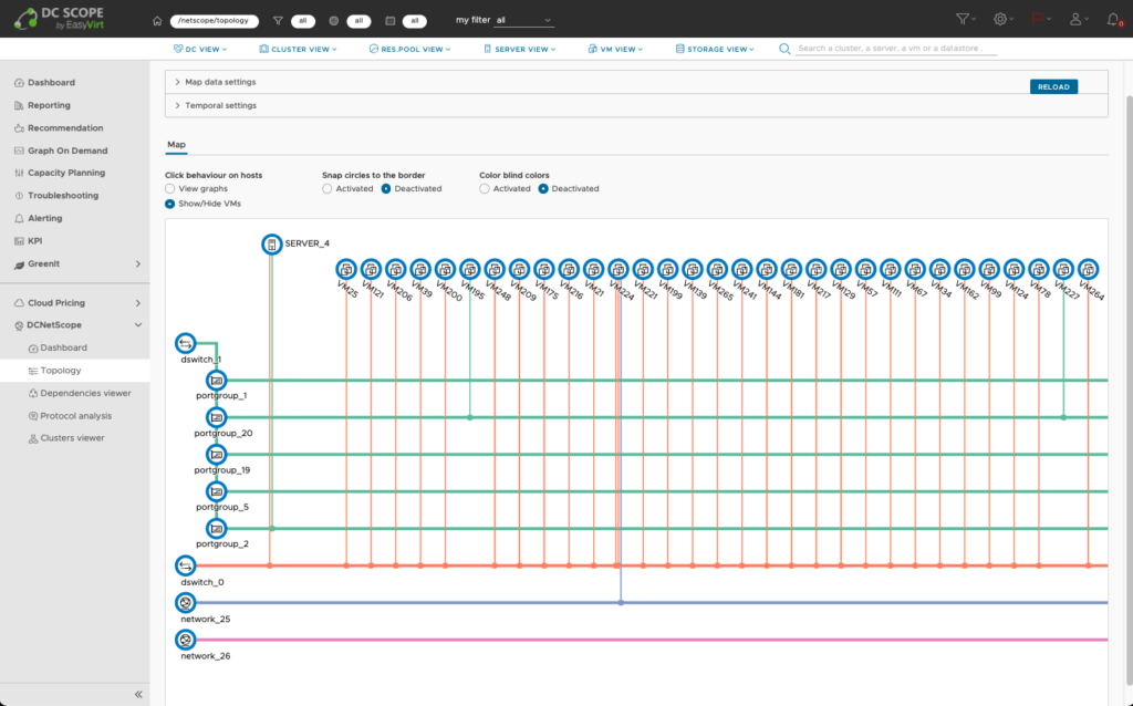 DC NetScope Network insight EasyVirt