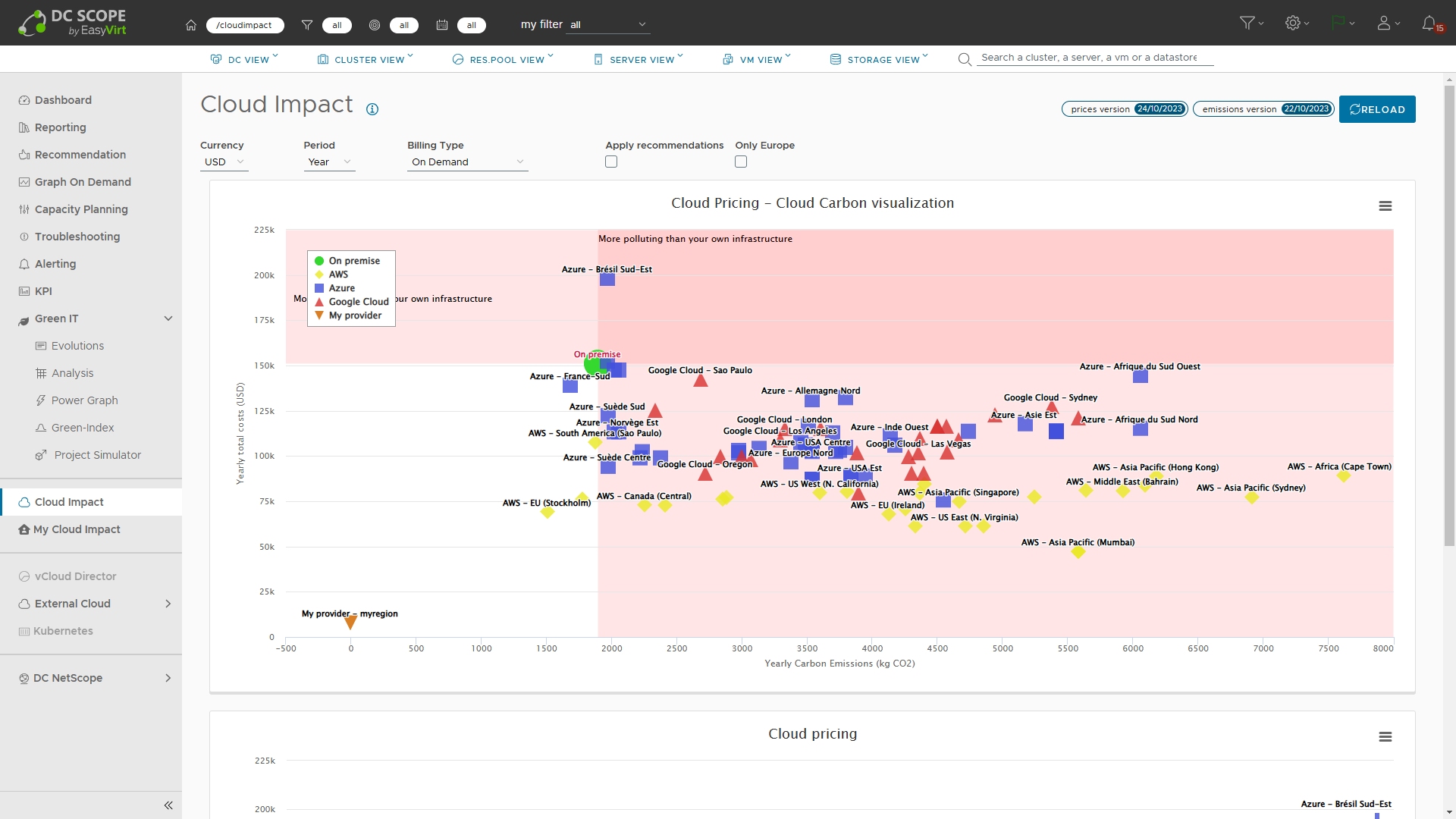 DC Scope®: the simplest and most intuitive solution for your finops