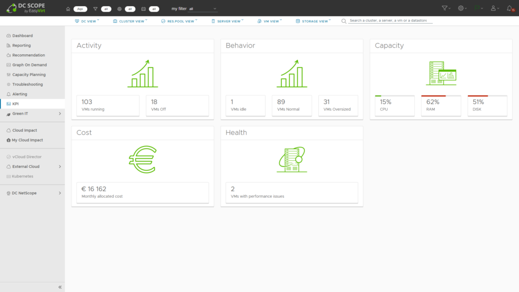 DC Scope KPI 2