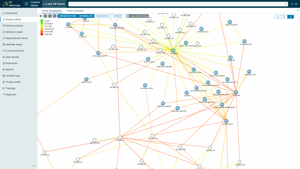 DC Netscope Cluster View 3